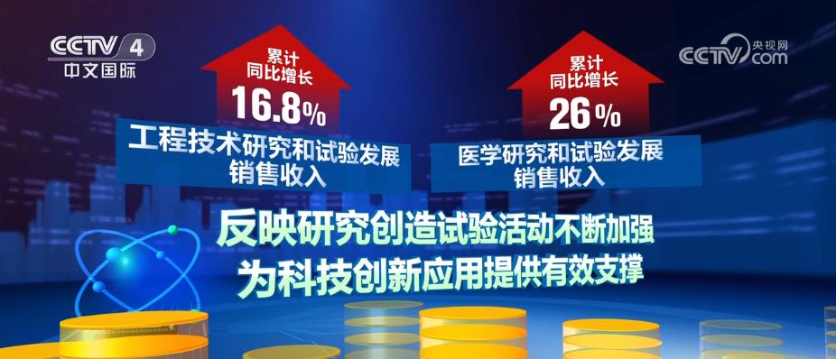 高技術服務業(yè)強勁增長，創(chuàng)新驅動與中介服務協(xié)同發(fā)力