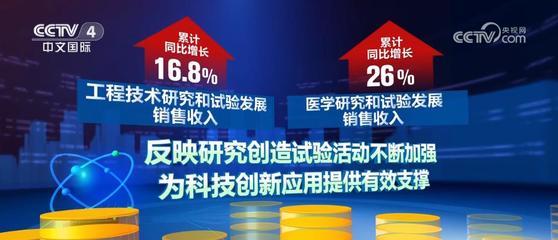 高技術服務業(yè)增長勢頭強勁，研發(fā)與科技中介服務協(xié)同發(fā)展