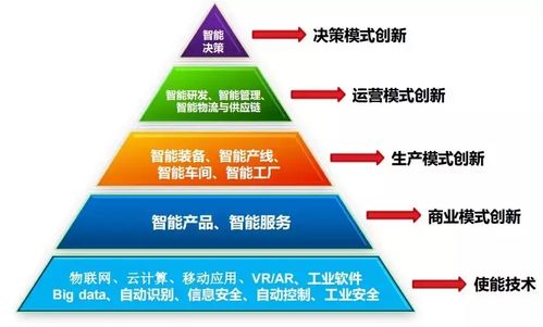 一文讀懂智能工廠 數字化工廠與智能制造及科技中介服務