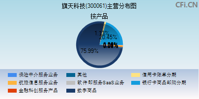 科技中介服務領域的創新實踐者——旗天科技(300061)解析